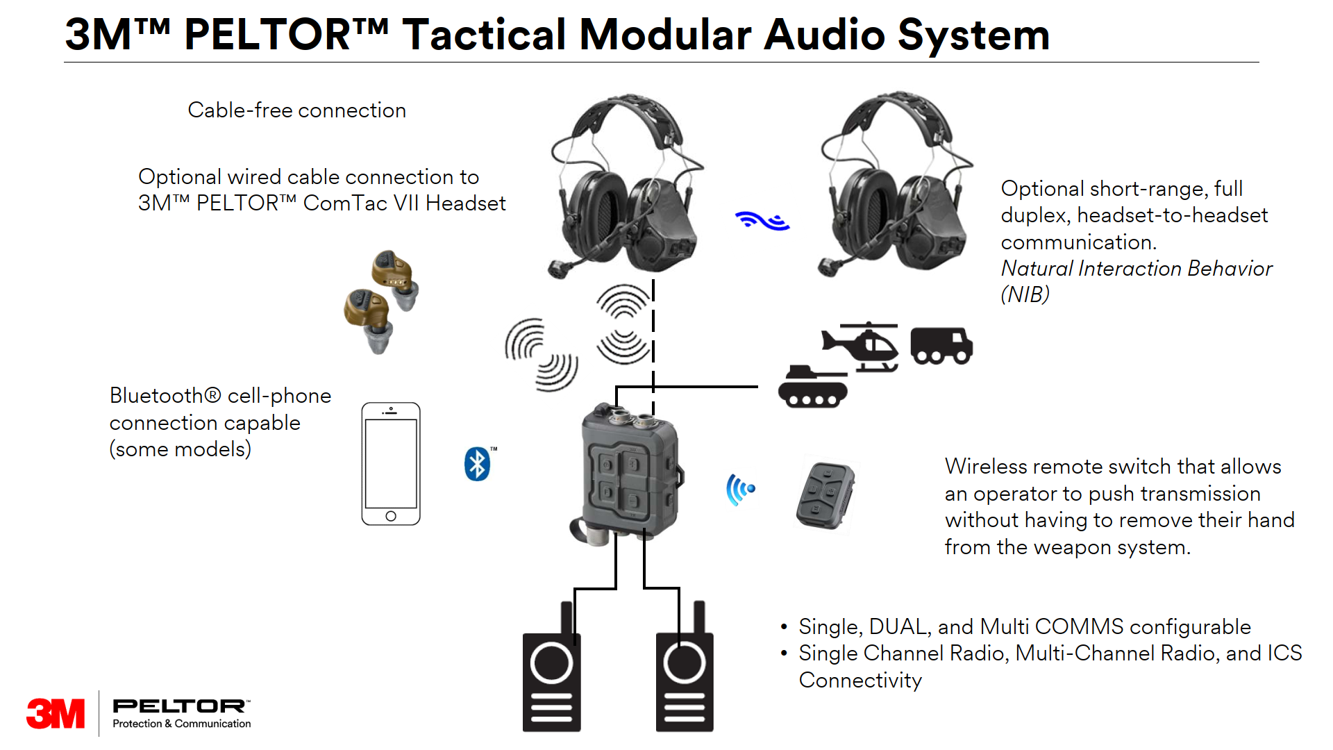 Tactical Modular Audio System